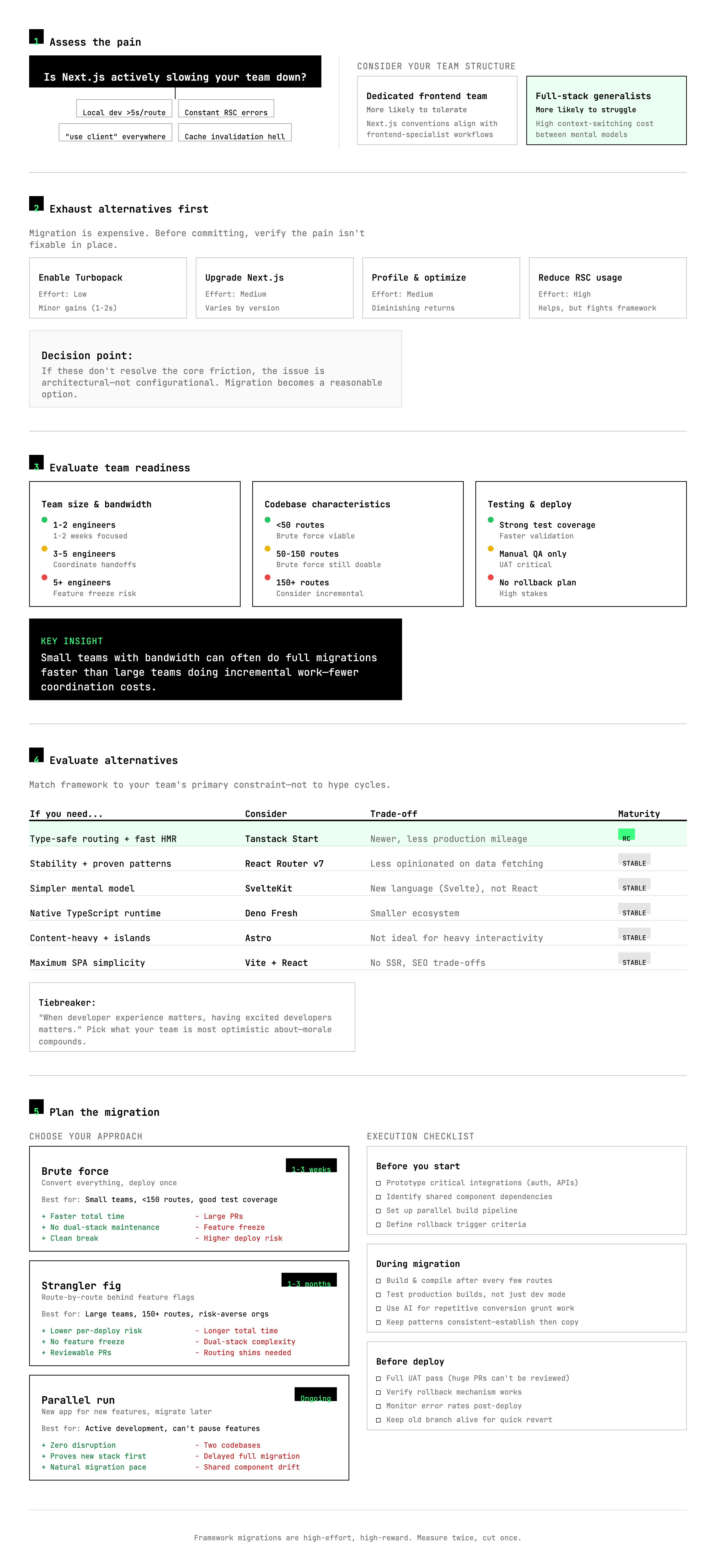 Framework migration decision guide